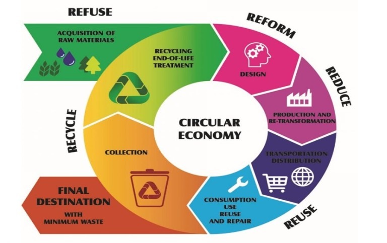 economia circular jc